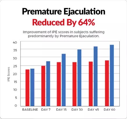 prosolution plus results