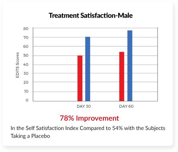 prosolution plus-treatment satisfaction results
